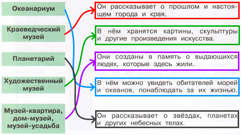 Решение рисунок 1