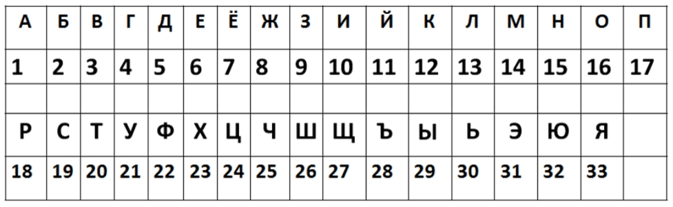 Решение рисунок 1